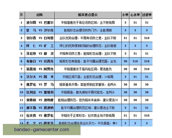 体育竞猜赔率解析与分析 助你轻松掌握投注技巧与风险控制